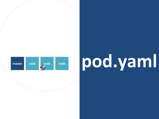 pod.yamlnodemaster node node
 