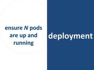 deployment
ensure N pods
are up and
running
 