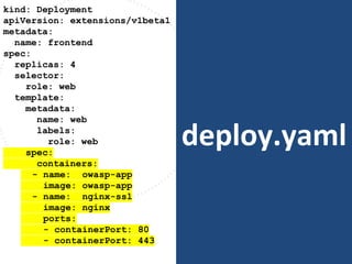 deploy.yaml
kind: Deployment
apiVersion: extensions/v1beta1
metadata:
name: frontend
spec:
replicas: 4
selector:
role: web
template:
metadata:
name: web
labels:
role: web
spec:
containers:
- name: owasp-app
image: owasp-app
- name: nginx-ssl
image: nginx
ports:
- containerPort: 80
- containerPort: 443
 