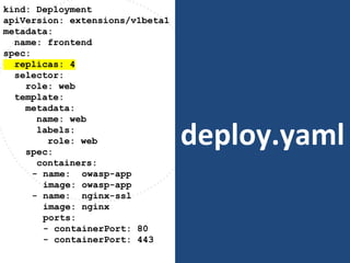deploy.yaml
kind: Deployment
apiVersion: extensions/v1beta1
metadata:
name: frontend
spec:
replicas: 4
selector:
role: web
template:
metadata:
name: web
labels:
role: web
spec:
containers:
- name: owasp-app
image: owasp-app
- name: nginx-ssl
image: nginx
ports:
- containerPort: 80
- containerPort: 443
 
