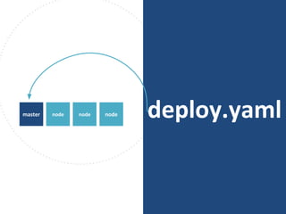 deploy.yamlnodemaster node node
 