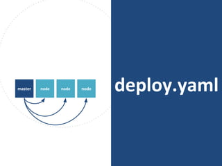 deploy.yamlnodemaster node node
 