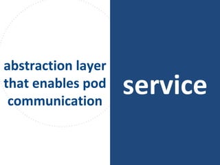 service
abstraction layer
that enables pod
communication
 