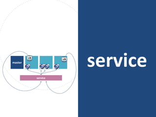 servicemaster
service
 