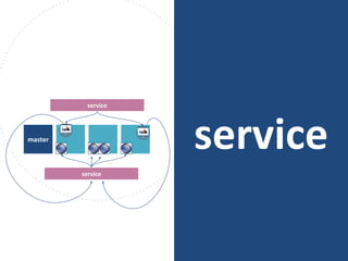 servicemaster
service
service
 