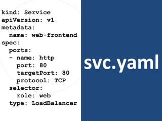 svc.yaml
kind: Service
apiVersion: v1
metadata:
name: web-frontend
spec:
ports:
- name: http
port: 80
targetPort: 80
protocol: TCP
selector:
role: web
type: LoadBalancer
 