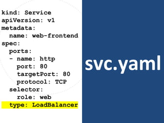 svc.yaml
kind: Service
apiVersion: v1
metadata:
name: web-frontend
spec:
ports:
- name: http
port: 80
targetPort: 80
protocol: TCP
selector:
role: web
type: LoadBalancer
 