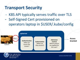 - K8S API typically serves traffic over TLS
- Self-Signed Cert provisioned on
operators laptop in $USER/.kube/config
Transport Security
apiserver
Authentication
(Who can
access the
cluster?
kubectl
Authorization
(What can
they access?)
Admission
Control
(Which policies
are applied for
this user?
Access
Granted
https://
 