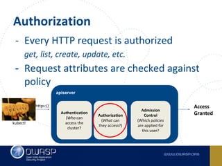 - Every HTTP request is authorized
get, list, create, update, etc.
- Request attributes are checked against
policy
Authorization
apiserver
Authentication
(Who can
access the
cluster?
kubectl
Authorization
(What can
they access?)
Admission
Control
(Which policies
are applied for
this user?
Access
Granted
https://
 