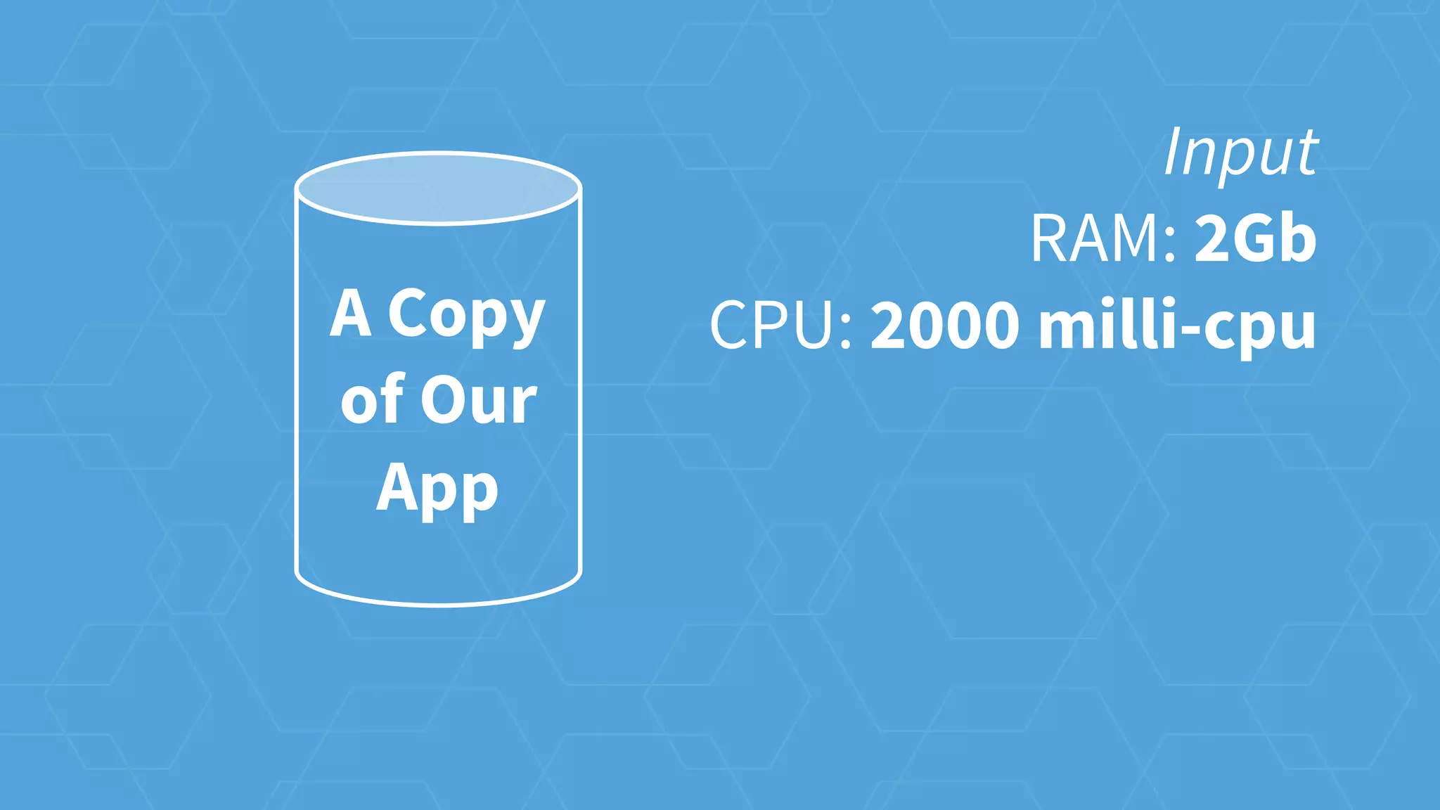 A Copy
of Our
App
Input
RAM: 2Gb
CPU: 2000 milli-cpu
 