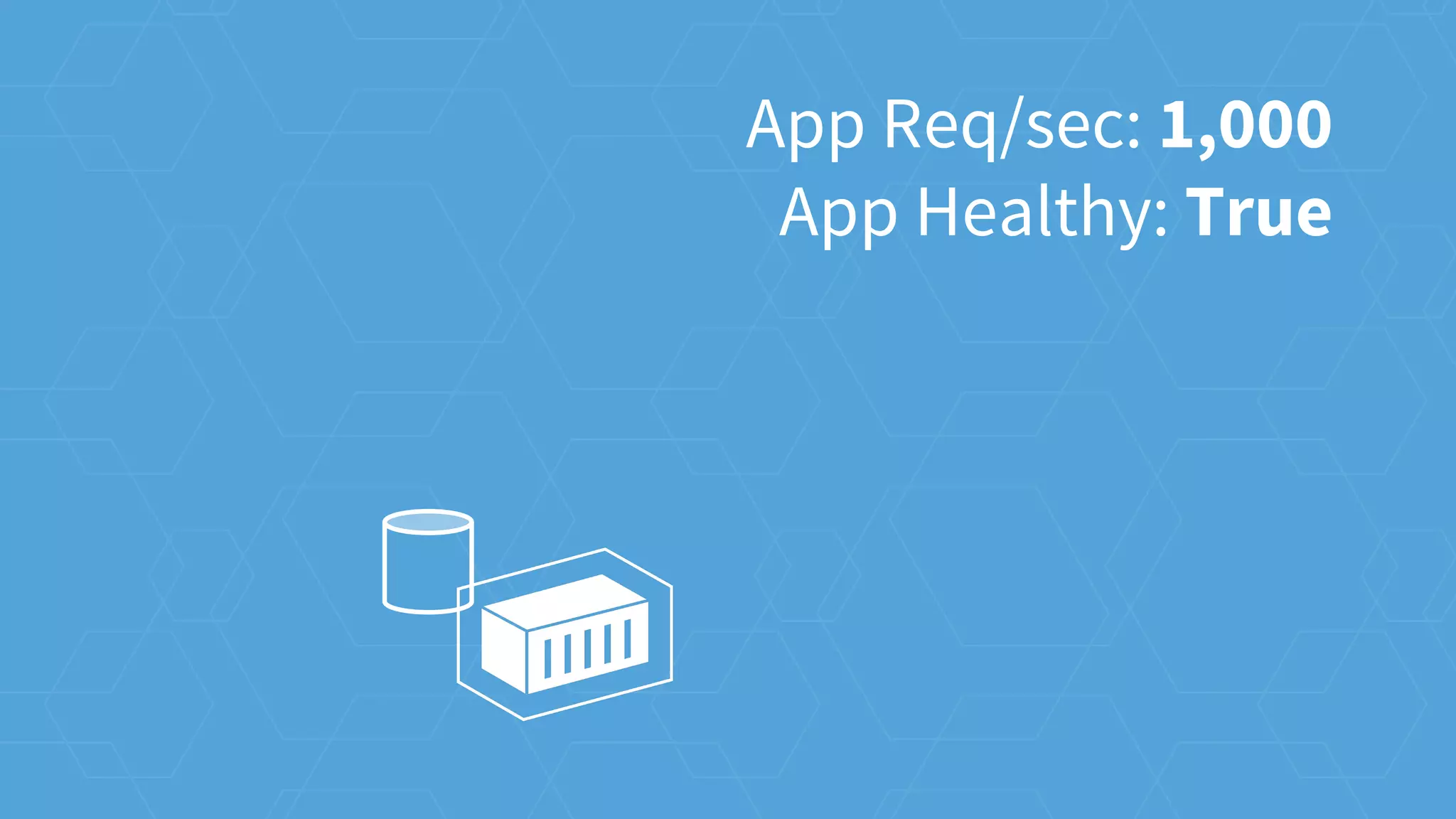 App Req/sec: 1,000
App Healthy: True
 