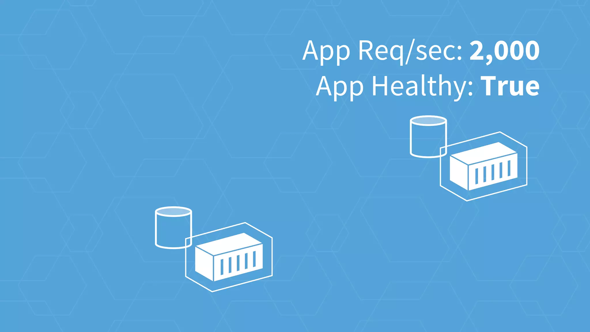 App Req/sec: 2,000
App Healthy: True
 