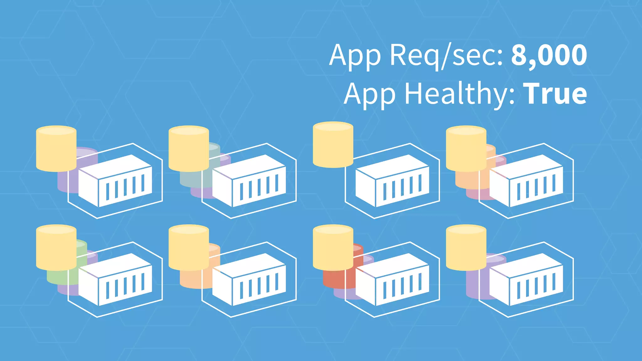 App Req/sec: 8,000
App Healthy: True
 