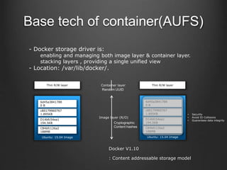Base tech of container(AUFS)
Docker V1.10
: Content addressable storage model
Ubuntu: 15.04 Image
C84bfc126a2
188MB
D14bfc54ea1
194.5KB
c80179960767
1.895KB
6d45a3841788
0 B
Thin R/W layer Container layer
Image layer (R/O)
- Docker storage driver is:
enabling and managing both image layer & container layer.
stacking layers , providing a single unified view
- Location: /var/lib/docker/.
Ubuntu: 15.04 Image
C84bfc126a2
188MB
D14bfc54ea1
194.5KB
c80179960767
1.895KB
6d45a3841788
0 B
Thin R/W layer
• Security
• Avoid ID Collisions
• Guarantees data integrity
Random UUID
Cryptographic
Content hashes
 