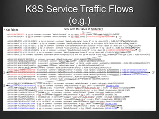 K8S Service Traffic Flows
(e.g.)
 