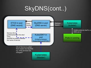 SkyDNS(cont..)
ETCD in pod
(DNS record)
SkyDNS in pod
(DNS server)
Kube2SKY in
pod
(bridging between
Kubernetes and ETCD)
Kubernetes
(kubelet)
Pods in running
Kubernetes
(Master)
Service info is
published/written into etcd
Then,
SkyDNS be able to retrieve
the name of service
Kublet pretends itself to a
DNS server
Info of Service is pulled
from master into SkyDNS
e.g. what services has
changed?
Retrieve
Search
Query
Update
 