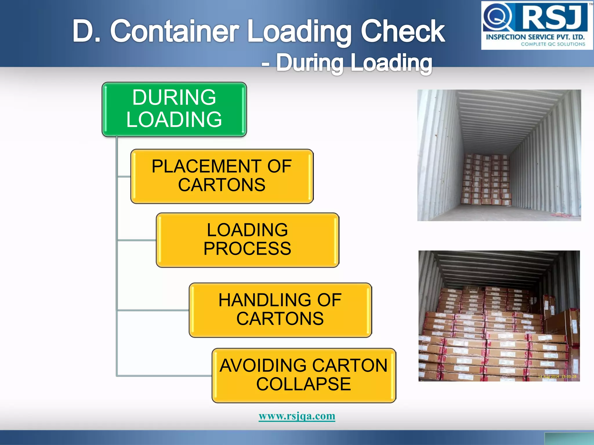 DURING
LOADING
PLACEMENT OF
CARTONS
LOADING
PROCESS
HANDLING OF
CARTONS
AVOIDING CARTON
COLLAPSE
www.rsjqa.com
 