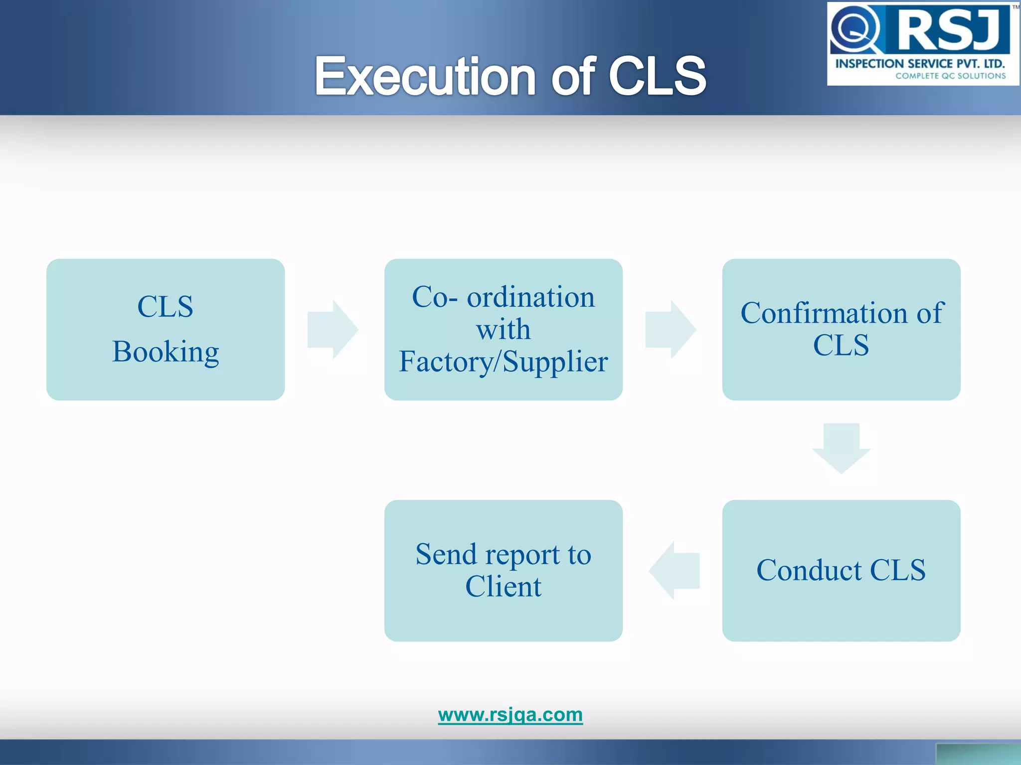 www.rsjqa.com
CLS
Booking
Co- ordination
with
Factory/Supplier
Confirmation of
CLS
Conduct CLS
Send report to
Client
 
