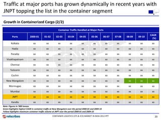 Market Research Report : Container Logistics (CFS & ICD) Market in ...