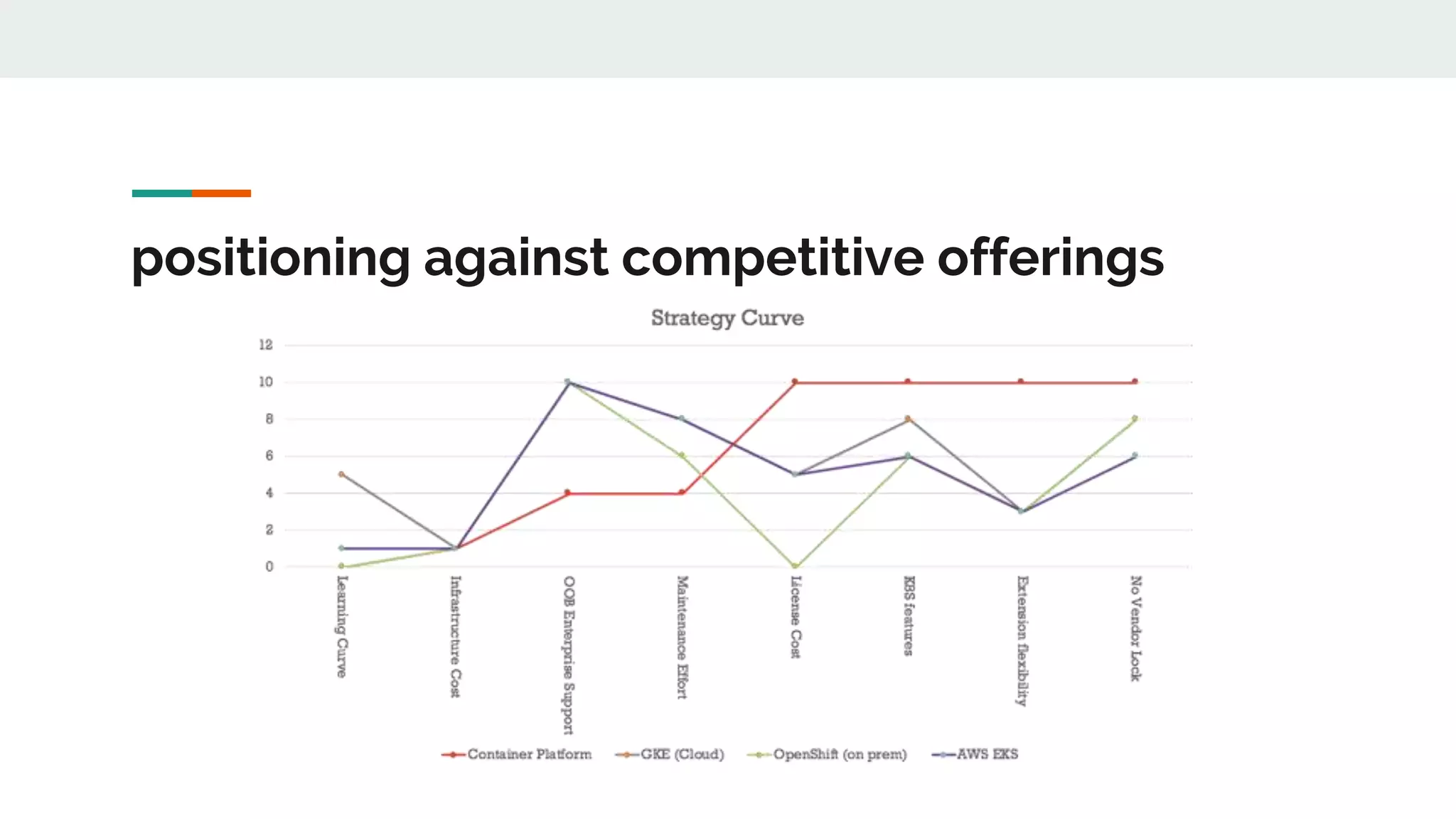 positioning against competitive offerings
 
