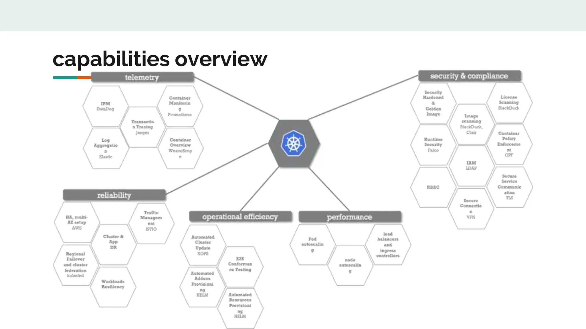 capabilities overview
 