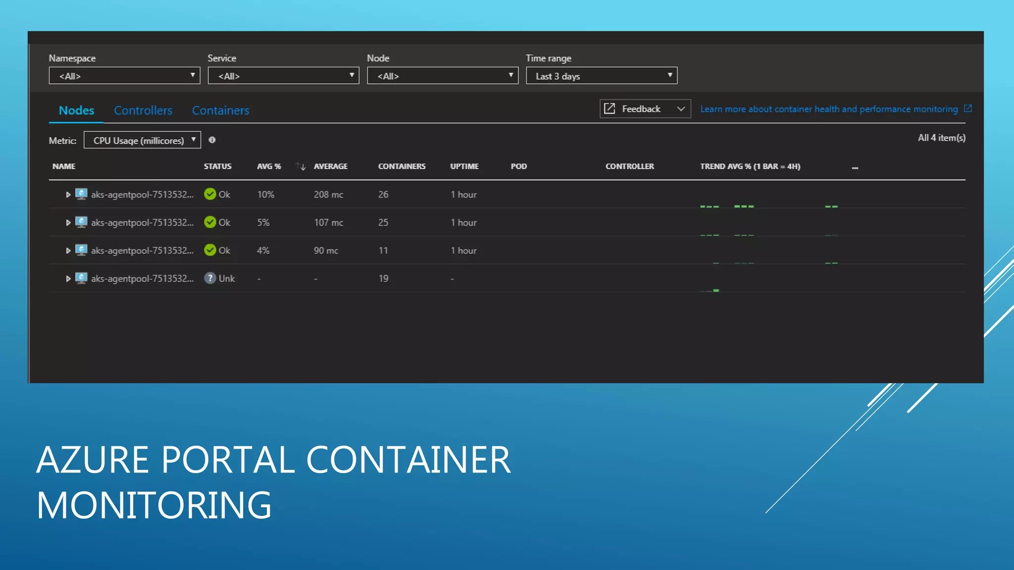 AZURE PORTAL CONTAINER
MONITORING
 