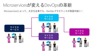 １０デプロイ／日を可能に
 