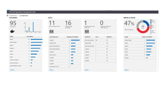 # Mongo DB
db:
image: mongo
expose:
- 27017
command: --smallfiles
environment:
- "constraint:environment==production”
# Python App
web:
image: nicolaka/dockchat:v1
ports:
- "5000”
links:
- db:db
environment:
- “constraint:environment==production
- INTERLOCK_DATA={"hostname":"dockchat.com","domain":"dockchat.com”}
interlock:
image: ehazlett/interlock:latest
ports:
- "80:80”
volumes:
- /var/lib/docker:/etc/docker
environment:
- "constraint:environment==production”
command: "--swarm-url tcp://$DOCKER_HOST --debug --plugin haproxy
start"
https://github.com/docker/dceu_tutorials/blob/master/2-orchestration.md
 