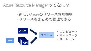 API
ARM
APIAPIAPI
 