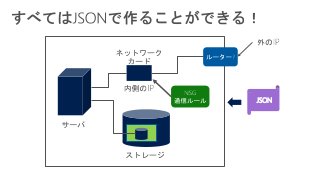 JSON
 