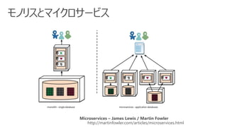 Browser
API
Gateway
http://www.slideshare.net/chris.e.richardson/developing-apps-with-a-microservice-architecture-svforum-microservices-meetup
Developing applications with a microservice architecture / Chris Richardson
REST
Product
Service
Recommendation
Service
Review
Service
Order
Service
REST
REST
REST
Web
application
DB
DB
DB
DB
 