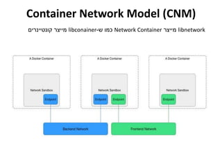 Container Network Model (CNM)
libnetwork‫מייצר‬Network Container‫ש‬ ‫כמו‬-libconainer‫קונטיינרים‬ ‫מייצר‬
 
