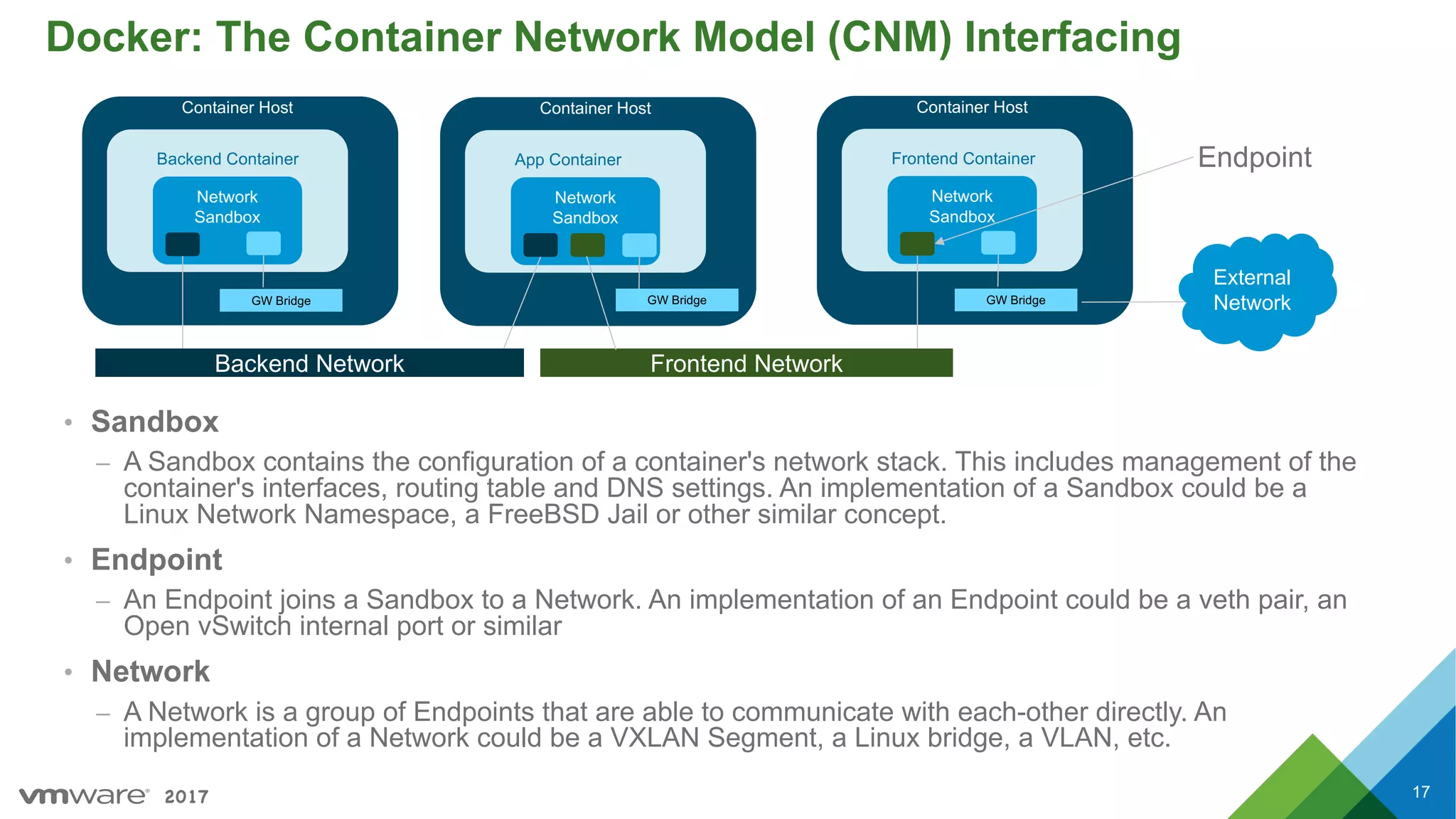 2017
Docker: The Container Network Model (CNM) Interfacing
17
• Sandbox
– A Sandbox contains the configuration of a container's network stack. This includes management of the
container's interfaces, routing table and DNS settings. An implementation of a Sandbox could be a
Linux Network Namespace, a FreeBSD Jail or other similar concept.
• Endpoint
– An Endpoint joins a Sandbox to a Network. An implementation of an Endpoint could be a veth pair, an
Open vSwitch internal port or similar
• Network
– A Network is a group of Endpoints that are able to communicate with each-other directly. An
implementation of a Network could be a VXLAN Segment, a Linux bridge, a VLAN, etc.
Backend Container
Network
Sandbox
Backend Network Frontend Network
GW Bridge
Container Host
App Container
Network
Sandbox
GW Bridge
Container Host
Frontend Container
Network
Sandbox
GW Bridge
Container Host
External
Network
Endpoint
 