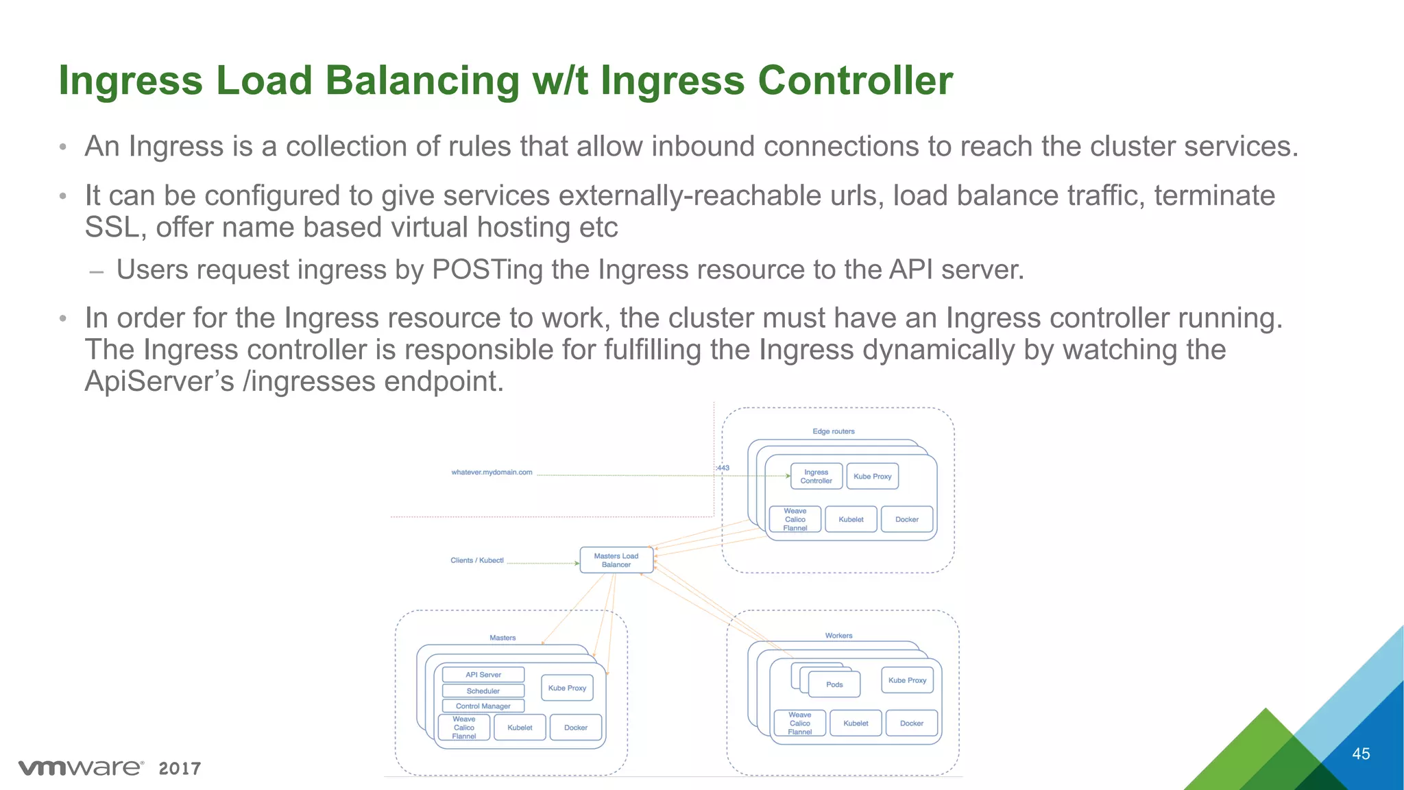2017
Ingress Load Balancing w/t Ingress Controller
• An Ingress is a collection of rules that allow inbound connections to reach the cluster services.
• It can be configured to give services externally-reachable urls, load balance traffic, terminate
SSL, offer name based virtual hosting etc
– Users request ingress by POSTing the Ingress resource to the API server.
• In order for the Ingress resource to work, the cluster must have an Ingress controller running.
The Ingress controller is responsible for fulfilling the Ingress dynamically by watching the
ApiServer’s /ingresses endpoint.
45
 