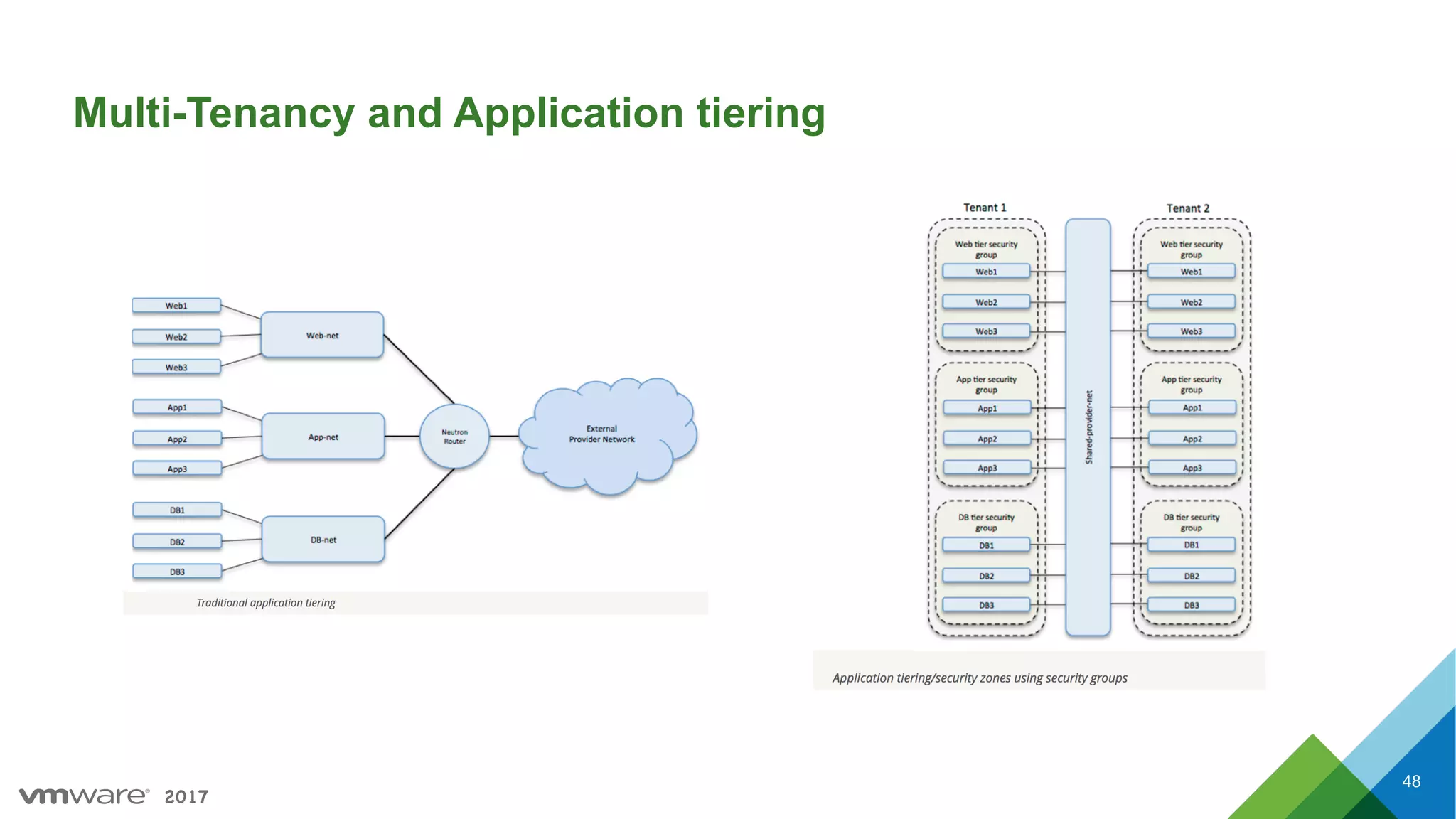 2017
Multi-Tenancy and Application tiering
48
 