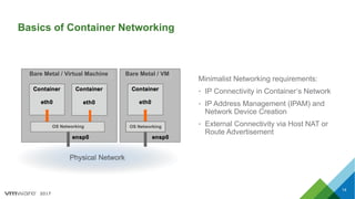 2017
Basics of Container Networking
Minimalist Networking requirements:
• IP Connectivity in Container’s Network
• IP Address Management (IPAM) and
Network Device Creation
• External Connectivity via Host NAT or
Route Advertisement
Bare Metal / Virtual Machine Bare Metal / VM
OS Networking OS Networking
14
 