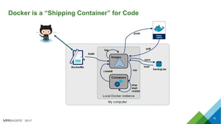 2017
Docker is a “Shipping Container” for Code
16
 