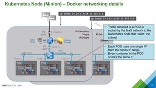 2017
Kubernetes
Node
(Minion)
Kubernetes Node (Minion) – Docker networking details
25
ip route 10.24.1.0/24 10.240.0.3
• Traffic destined to a POD is
routed by the IaaS network to the
Kubernetes node that ‘owns’ the
subnet
Pod
Pause
Kubernetes
Node
(Minion)
Pod
Pause
Pod
Pause
Pod
Pause
crb0
Linux bridge
int
cbr0
10.24.1.0/24
10.24.1.2 10.24.1.3 10.24.1.4
10.24.1.1
int
eth0
10.240.0.3
Iptables
Firewall
Kube-
Proxy
ip route 10.24.2.0/24 10.240.0.4
• Each POD uses one single IP
from the nodes IP range
• Every container in the POD
shares the same IP
 