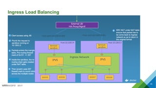 2017
Ingress Load Balancing
40
 
