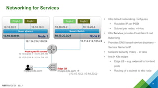 2017
Networking for Services
46
Node 1
ProjA-1 ProjB-1
10.10.10.2 10.10.10.3
Guest vSwitch
10.10.10.0/24 Node 2
10.10.20.2 10.10.20.3
Guest vSwitch
10.10.20.0/24
10.10.10.0/24 à 10.114.214.100
10.10.20.0/24 à 10.114.214.101
10.114.214.100/24 10.114.214.101/24
myapp.k8s.com à
{10.10.10.2, 10.10.20.2}
myapp.k8s.com
ProjA-2 ProjB-2
• K8s default networking configures
• Routable IP per POD
• Subnet per node / minion
• K8s Service provides East-West Load
Balancing
• Provides DNS based service discovery –
Service Name to IP
• Network Security Policy – in beta
• Not in K8s scope
• Edge LB – e.g. external to frontend
pods
• Routing of a subnet to k8s node
Node specific routes
Edge LB
 