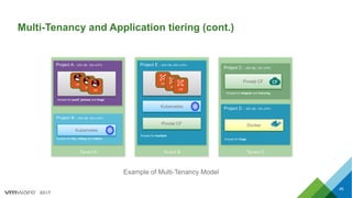 2017
Multi-Tenancy and Application tiering (cont.)
49
Example of Multi-Tenancy Model
Tenant CTenant BTenant A
Project A – 250 GB, 100 vCPU
Access for paulf, jamesz and tinga
Project B – 200 GB, 200 vCPU
Access for kitc, mikep and mikew
Project E – 600 GB, 600 vCPU
Access for martijnb
Kubernetes
Project C – 250 GB, 150 vCPU
Access for stegeler and francisg
Pivotal CF
Kubernetes
VM
VM
VM
Project D – 300 GB, 100 vCPU
Access for tinga
DockerPivotal CF
VM
VM
VM
 