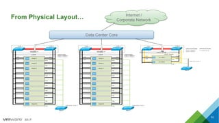 2017
From Physical Layout…
Data Center Core
Internet /
Corporate Network
52
 