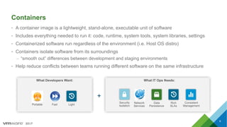 2017
Containers
• A container image is a lightweight, stand-alone, executable unit of software
• Includes everything needed to run it: code, runtime, system tools, system libraries, settings
• Containerized software run regardless of the environment (i.e. Host OS distro)
• Containers isolate software from its surroundings
– “smooth out” differences between development and staging environments
• Help reduce conflicts between teams running different software on the same infrastructure
6
What Developers Want:
Portable Fast Light
What IT Ops Needs:
Network
Services
Data
Persistence
Rich
SLAs
Consistent
Management
+
Security
Isolation
 