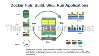 Container on azure | PPTX