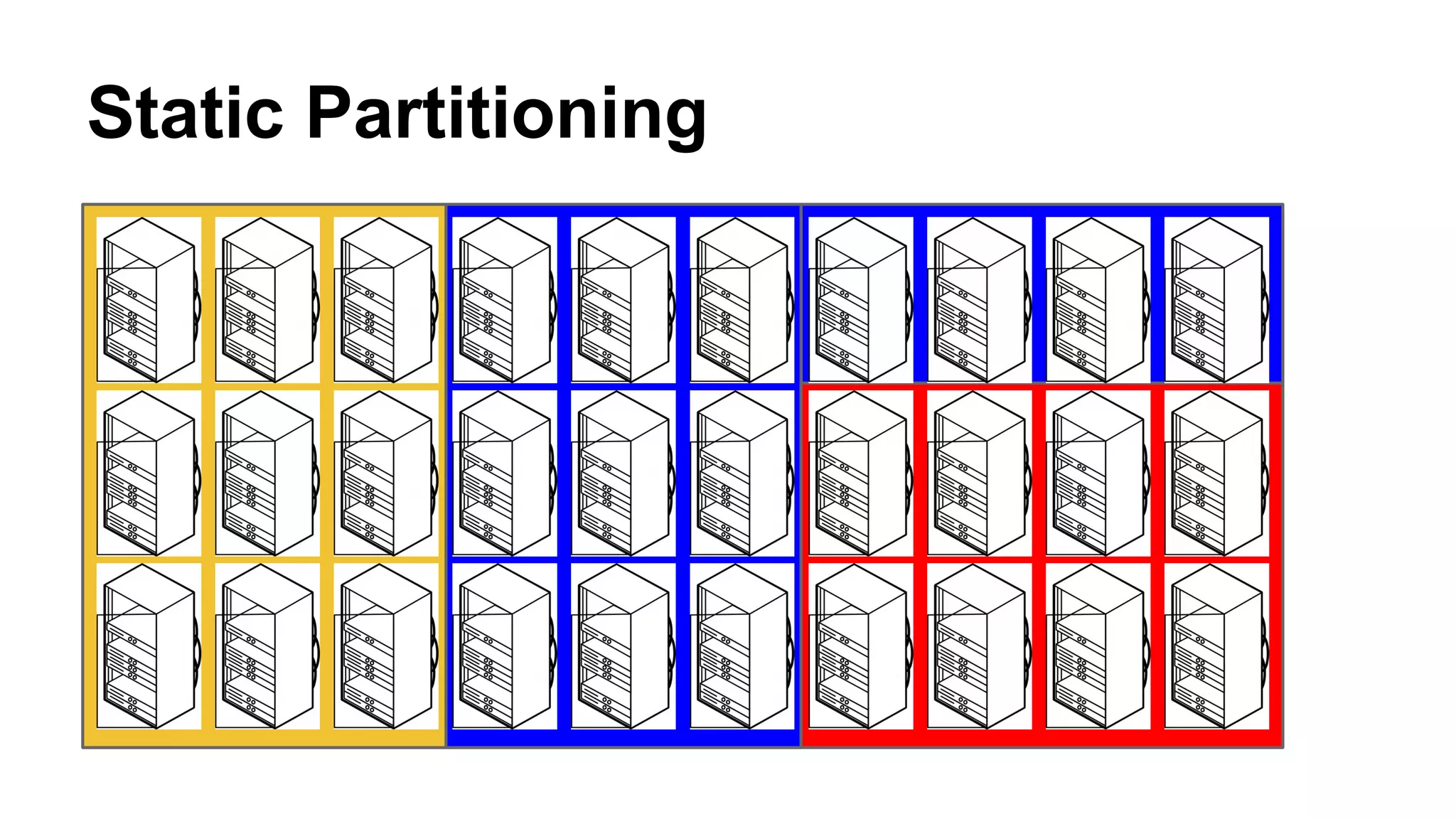 Static Partitioning
 
