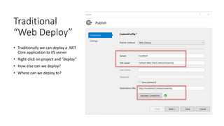 Traditional
“Web Deploy”
• Traditionally we can deploy a .NET
Core application to IIS server
• Right click on project and “deploy”
• How else can we deploy?
• Where can we deploy to?
 