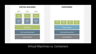 Virtual Machines vs. Containers
 