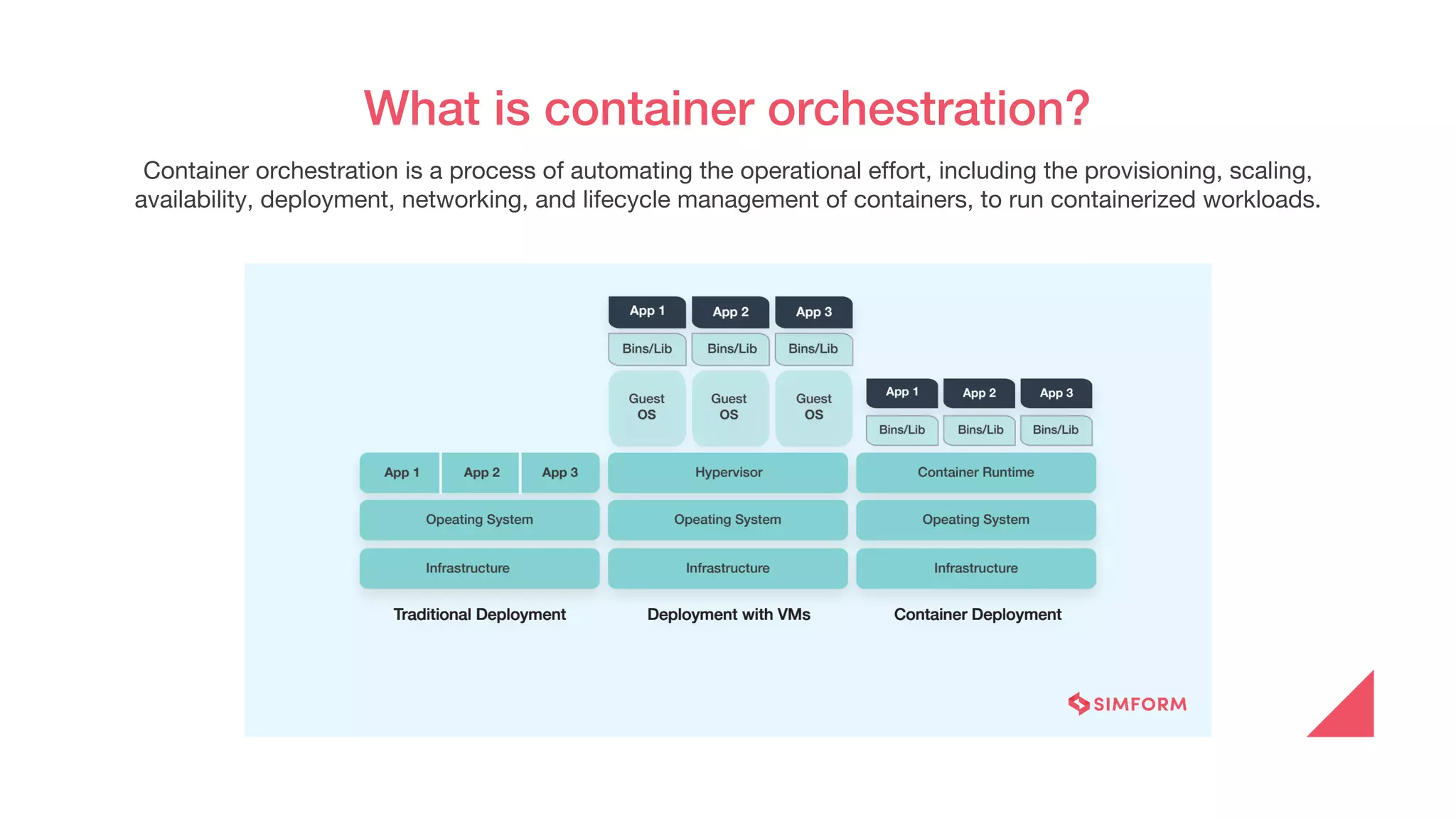 What is container orchestration?
Container orchestration is a process of automating the operational effort, including the provisioning, scaling,
availability, deployment, networking, and lifecycle management of containers, to run containerized workloads.
 