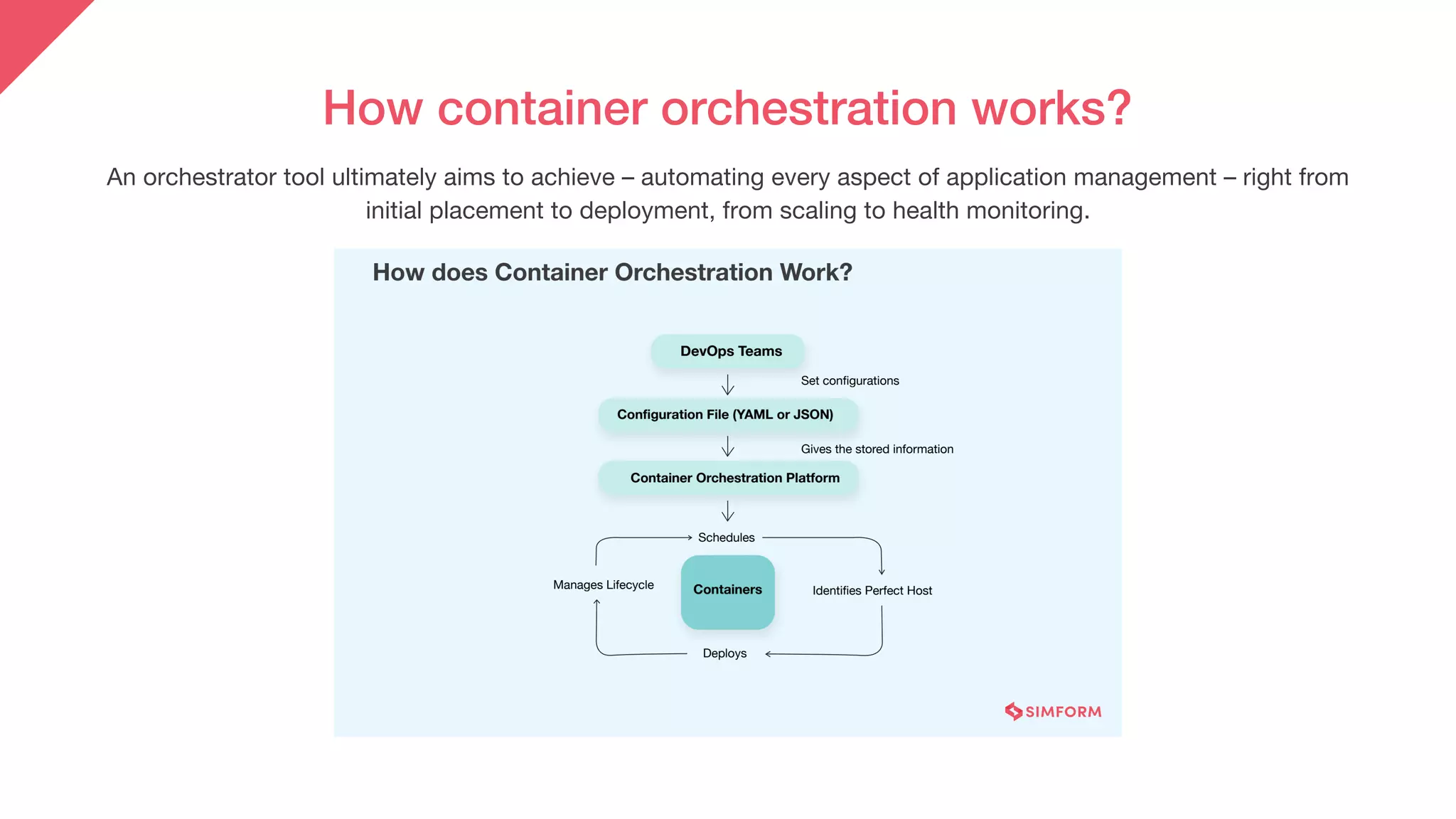 How container orchestration works?
An orchestrator tool ultimately aims to achieve – automating every aspect of application management – right from
initial placement to deployment, from scaling to health monitoring.
 