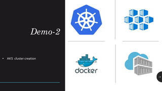 Demo-2
14
AKS Cluster creation
• AKS cluster creation
 